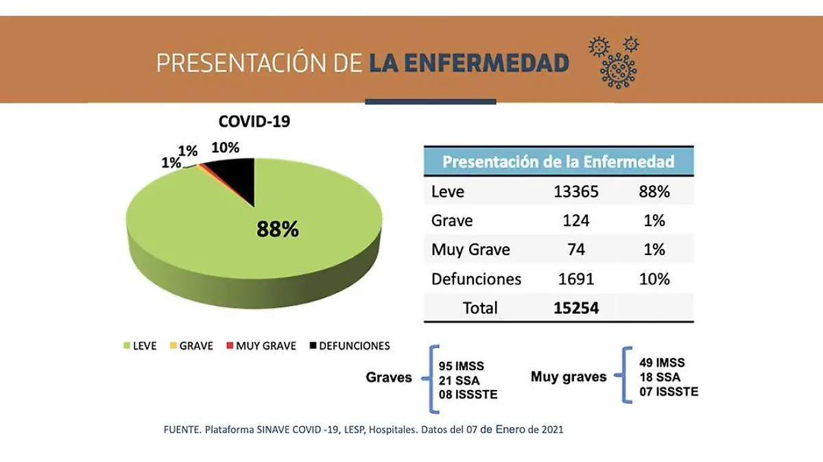 Reporte Covid-19 ISSEA Ags enero 8